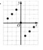 Algebra and Trigonometry: Structure and Method, Book 2, Chapter 3.10, Problem 11OE , additional homework tip  1