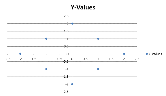 Algebra and Trigonometry: Structure and Method, Book 2, Chapter 3.10, Problem 11WE 