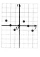 Algebra and Trigonometry: Structure and Method, Book 2, Chapter 3.10, Problem 14OE , additional homework tip  1