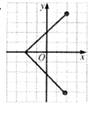 Algebra and Trigonometry: Structure and Method, Book 2, Chapter 3.10, Problem 15OE 