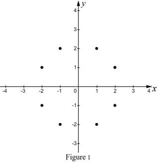 Algebra and Trigonometry: Structure and Method, Book 2, Chapter 3.10, Problem 18WE 