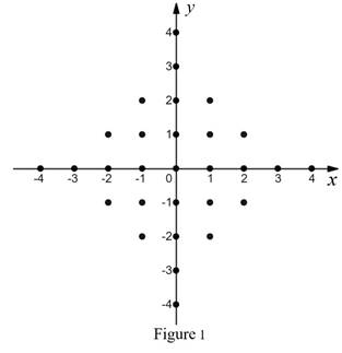 Algebra and Trigonometry: Structure and Method, Book 2, Chapter 3.10, Problem 20WE 