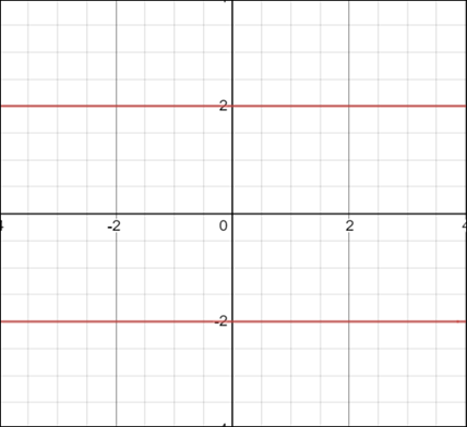 Algebra and Trigonometry: Structure and Method, Book 2, Chapter 3.10, Problem 26WE , additional homework tip  1