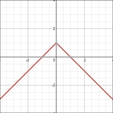 Algebra and Trigonometry: Structure and Method, Book 2, Chapter 3.10, Problem 27WE , additional homework tip  1