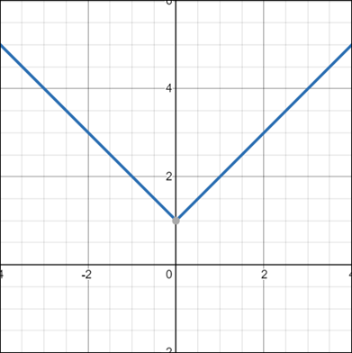 Algebra and Trigonometry: Structure and Method, Book 2, Chapter 3.10, Problem 28WE , additional homework tip  1