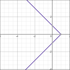 Algebra and Trigonometry: Structure and Method, Book 2, Chapter 3.10, Problem 31WE , additional homework tip  1