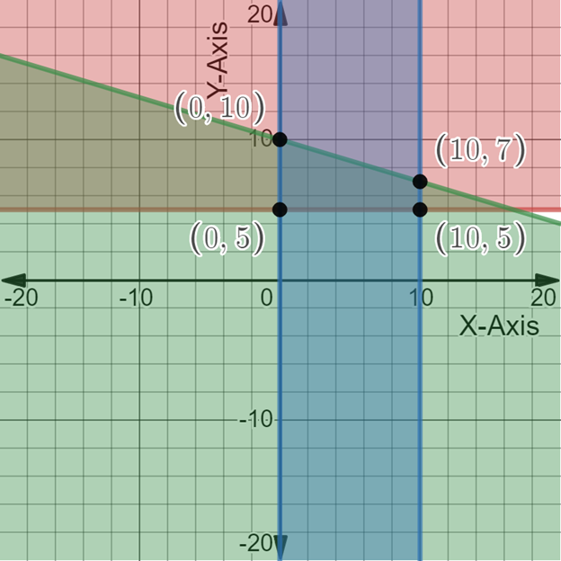 Algebra and Trigonometry: Structure and Method, Book 2, Chapter 3.10, Problem 3E 