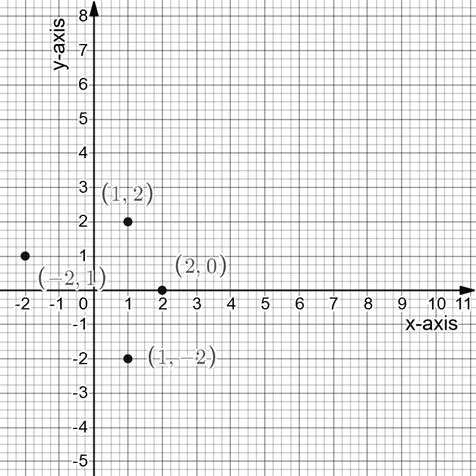 Algebra and Trigonometry: Structure and Method, Book 2, Chapter 3.10, Problem 3WE 