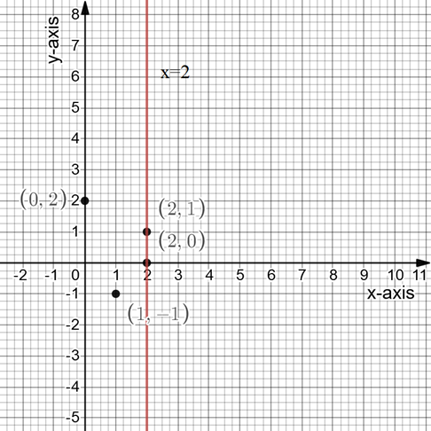 Algebra and Trigonometry: Structure and Method, Book 2, Chapter 3.10, Problem 4WE 