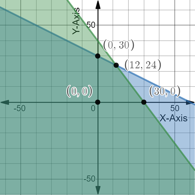 Algebra and Trigonometry: Structure and Method, Book 2, Chapter 3.10, Problem 5E 