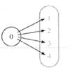 Algebra and Trigonometry: Structure and Method, Book 2, Chapter 3.10, Problem 7OE , additional homework tip  1