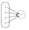 Algebra and Trigonometry: Structure and Method, Book 2, Chapter 3.10, Problem 8OE , additional homework tip  1