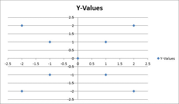 Algebra and Trigonometry: Structure and Method, Book 2, Chapter 3.10, Problem 8WE 