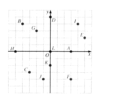 Algebra and Trigonometry: Structure and Method, Book 2, Chapter 3.2, Problem 11OE 