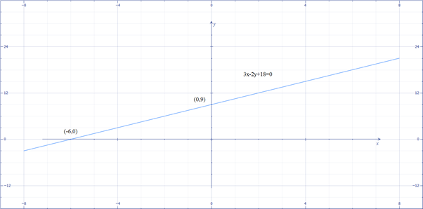 Algebra and Trigonometry: Structure and Method, Book 2, Chapter 3.2, Problem 11WE , additional homework tip  1