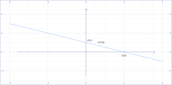 Algebra and Trigonometry: Structure and Method, Book 2, Chapter 3.2, Problem 14WE , additional homework tip  1