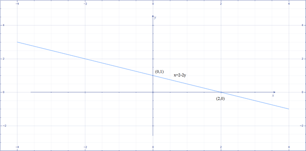 Algebra and Trigonometry: Structure and Method, Book 2, Chapter 3.2, Problem 14WE , additional homework tip  2