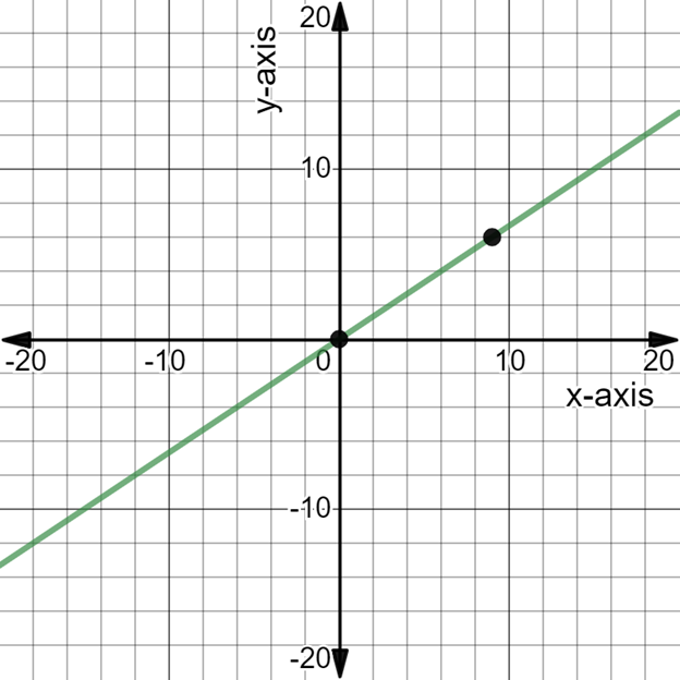 Algebra and Trigonometry: Structure and Method, Book 2, Chapter 3.2, Problem 16WE 