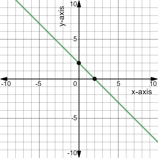 Algebra and Trigonometry: Structure and Method, Book 2, Chapter 3.2, Problem 17OE 