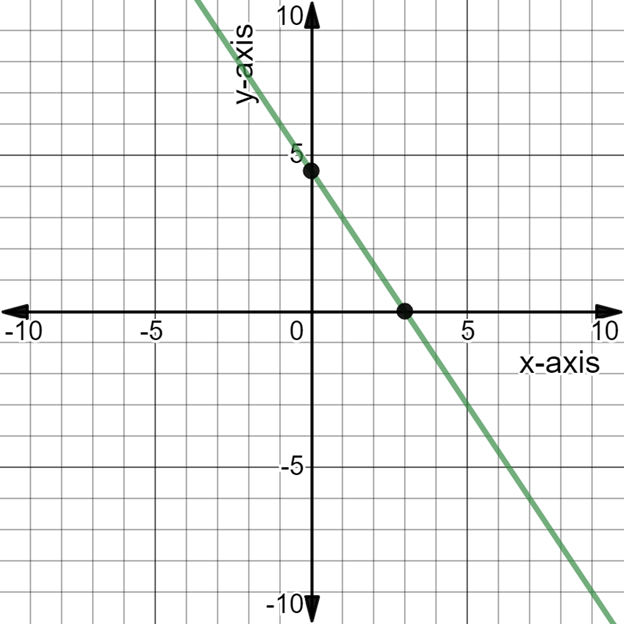 Algebra and Trigonometry: Structure and Method, Book 2, Chapter 3.2, Problem 18WE 