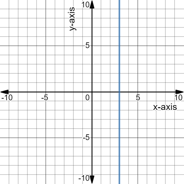 Algebra and Trigonometry: Structure and Method, Book 2, Chapter 3.2, Problem 19OE 