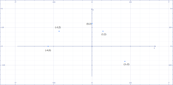 Algebra and Trigonometry: Structure and Method, Book 2, Chapter 3.2, Problem 1WE , additional homework tip  1