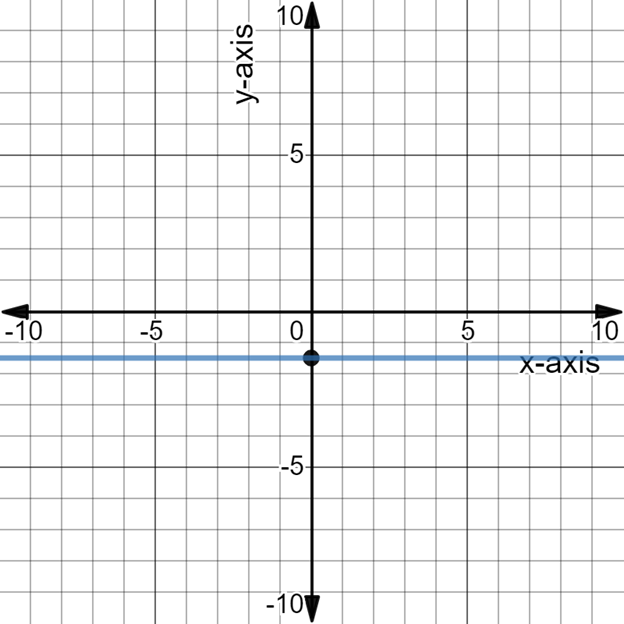 Algebra and Trigonometry: Structure and Method, Book 2, Chapter 3.2, Problem 22OE 