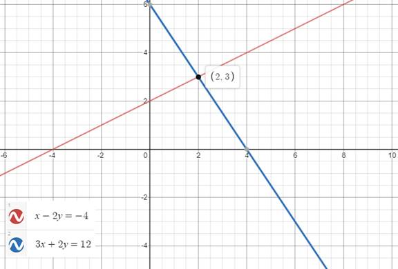 Algebra and Trigonometry: Structure and Method, Book 2, Chapter 3.2, Problem 28WE 