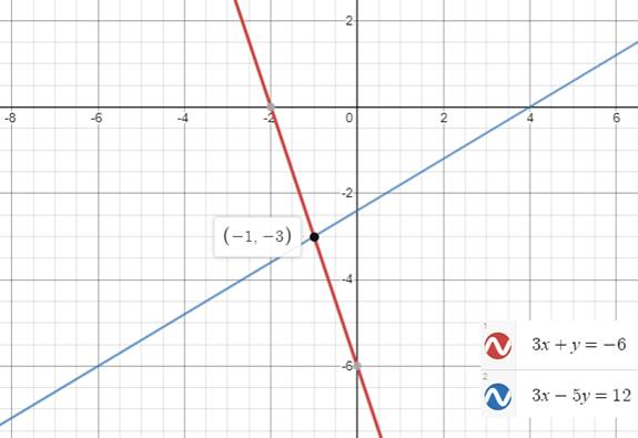 Algebra and Trigonometry: Structure and Method, Book 2, Chapter 3.2, Problem 30WE 