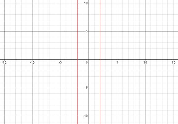 Algebra and Trigonometry: Structure and Method, Book 2, Chapter 3.2, Problem 31WE 