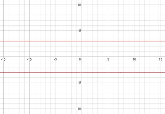 Algebra and Trigonometry: Structure and Method, Book 2, Chapter 3.2, Problem 32WE 