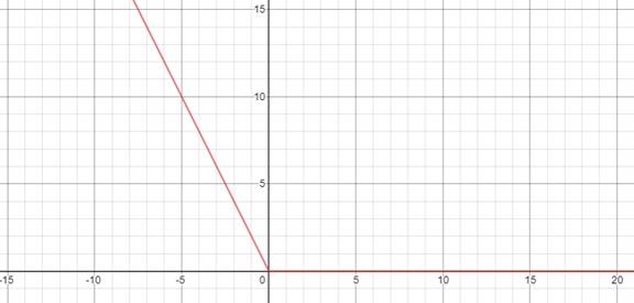 Algebra and Trigonometry: Structure and Method, Book 2, Chapter 3.2, Problem 37WE 