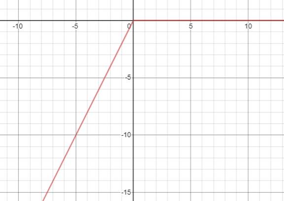 Algebra and Trigonometry: Structure and Method, Book 2, Chapter 3.2, Problem 38WE 