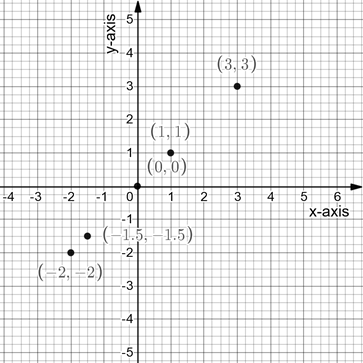 Algebra and Trigonometry: Structure and Method, Book 2, Chapter 3.2, Problem 4WE 