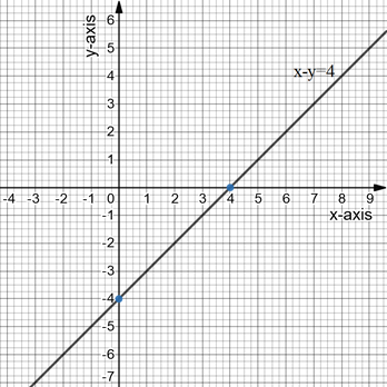 Algebra and Trigonometry: Structure and Method, Book 2, Chapter 3.2, Problem 5WE 