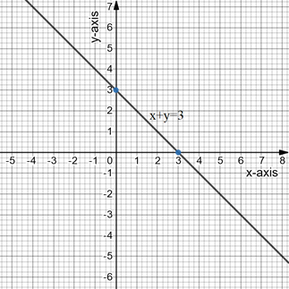 Algebra and Trigonometry: Structure and Method, Book 2, Chapter 3.2, Problem 6WE 
