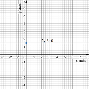 Algebra and Trigonometry: Structure and Method, Book 2, Chapter 3.2, Problem 7WE 