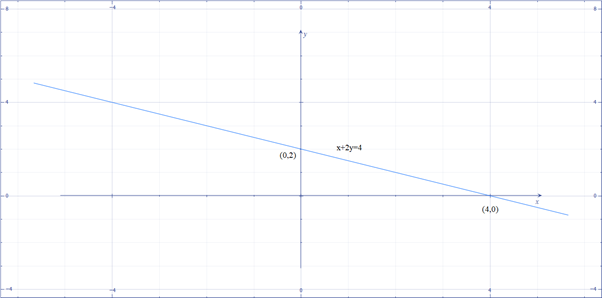 Algebra and Trigonometry: Structure and Method, Book 2, Chapter 3.2, Problem 9WE , additional homework tip  1