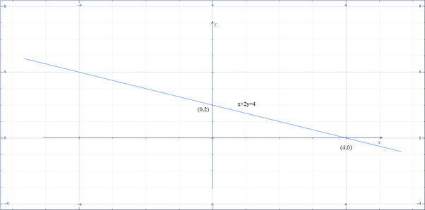 Algebra and Trigonometry: Structure and Method, Book 2, Chapter 3.2, Problem 9WE , additional homework tip  2