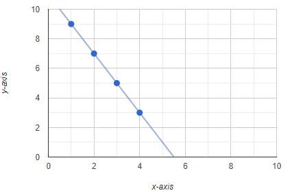 Algebra and Trigonometry: Structure and Method, Book 2, Chapter 3.3, Problem 19OE 