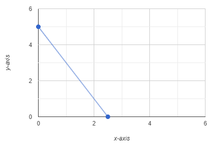 Algebra and Trigonometry: Structure and Method, Book 2, Chapter 3.3, Problem 27WE 