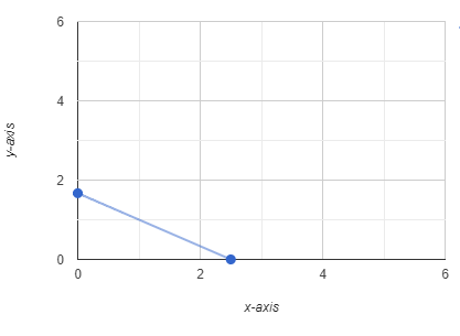 Algebra and Trigonometry: Structure and Method, Book 2, Chapter 3.3, Problem 31WE 