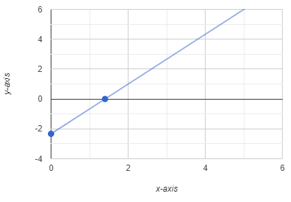 Algebra and Trigonometry: Structure and Method, Book 2, Chapter 3.3, Problem 32WE 