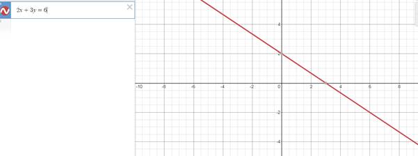 Algebra and Trigonometry: Structure and Method, Book 2, Chapter 3.3, Problem 7MRE , additional homework tip  2