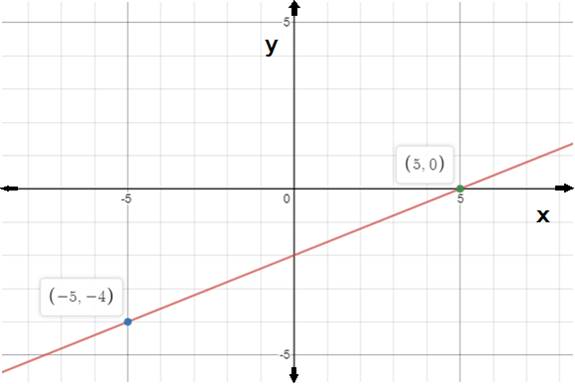 Algebra and Trigonometry: Structure and Method, Book 2, Chapter 3.4, Problem 3ST 
