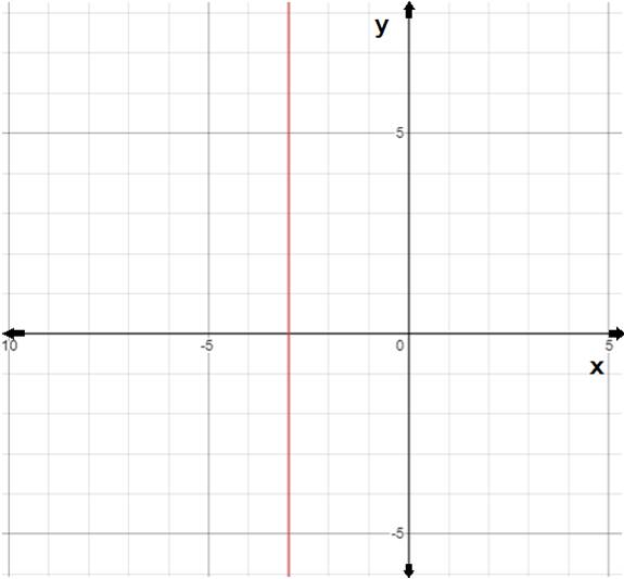 Algebra and Trigonometry: Structure and Method, Book 2, Chapter 3.4, Problem 4ST 