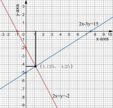 Algebra and Trigonometry: Structure and Method, Book 2, Chapter 3.5, Problem 14WE 