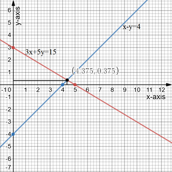 Algebra and Trigonometry: Structure and Method, Book 2, Chapter 3.5, Problem 16WE 