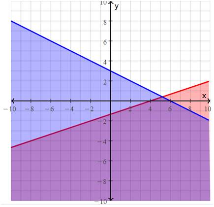 Algebra and Trigonometry: Structure and Method, Book 2, Chapter 3.7, Problem 10ST 