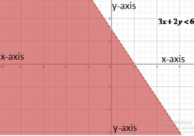 Algebra and Trigonometry: Structure and Method, Book 2, Chapter 3.7, Problem 13WE , additional homework tip  1